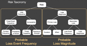 FAIR Taxonomy